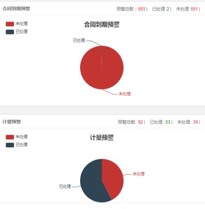 大數(shù)據(jù)預(yù)警管理系統(tǒng)