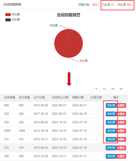 預(yù)警任務(wù)處理頁(yè)面