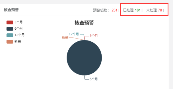 核查預(yù)警提示