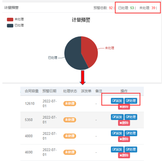 計(jì)量預(yù)警處理頁(yè)面