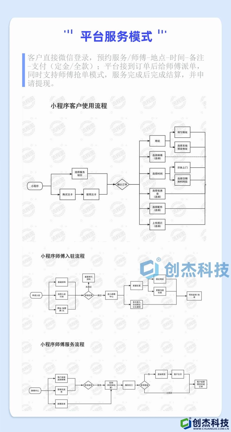 襄聚家政生活服務(wù)微信小程序_03